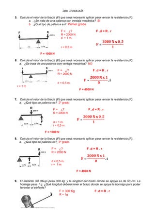 Dpto. TECNOLOGÍA

5. Calcula el valor de la fuerza (F) que será necesario aplicar para vencer la resistencia (R).
a. ¿Se trata de una palanca con ventaja mecánica? SI
b. ¿Qué tipo de palanca es? Primer grado

F = ¿?

F .d = R . r

R = 2000 N
d = 1 m.
r = 0,5 m
F = 1000 N
6. Calcula el valor de la fuerza (F) que será necesario aplicar para vencer la resistencia (R).
a. ¿Se trata de una palanca con ventaja mecánica? NO

F = ¿?

F .d = R . r

R = 2000 N
d = 0,5 m.
r=1m
F = 4000 N

7. Calcula el valor de la fuerza (F) que será necesario aplicar para vencer la resistencia (R).
a. ¿Qué tipo de palanca es? 2º grado

F = ¿?

F .d = R . r

R = 2000 N
d = 1 m.
r = 0,5 m
F = 1000 N
8. Calcula el valor de la fuerza (F) que será necesario aplicar para vencer la resistencia (R).
a. ¿Qué tipo de palanca es? 3º grado

F = ¿?

F .d = R . r

R = 2000 N
d = 0,5 m.
r= 1m
F = 4000 N

9. El elefante del dibujo pesa 300 kg. y la longitud del brazo donde se apoya es de 50 cm. La
hormiga pesa 1 g. ¿Qué longitud deberá tener el brazo donde se apoya la hormiga para poder
levantar al elefante?

F = 300 Kg
R = 1g

F .d = R . r

 