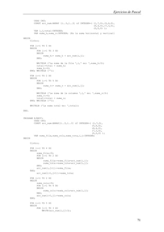 Ejercicios de Pascal
71
USES CRT;
CONST arr_num:ARRAY [1..5,1..3] of INTEGER=( (1,7,0),(5,6,0),
(6,4,0),(7,3,0),
(0,0,0) );
VAR i,j,total:INTEGER;
VAR suma_h,suma_v:INTEGER; {Es la suma horizontal y vertical}
BEGIN
ClrScr;
FOR i:=1 TO 5 DO
BEGIN
FOR j:=1 TO 3 DO
BEGIN
suma_h:= suma_h + arr_num[i,j];
END;
WRITELN ('La suma de la fila ',i,' es: ',suma_h:3);
total:=total + suma_h;
suma_h:=0;
END; WRITELN ('');
FOR j:=1 TO 2 DO
BEGIN
FOR i:=1 TO 5 DO
BEGIN
suma_v:= suma_v + arr_num[i,j];
END;
WRITELN ('La suma de la columna ',j,' es: ',suma_v:3);
suma_v:=0;
total:=total + suma_v;
END; WRITELN ('');
WRITELN ('La suma total es: ',total);
END.
PROGRAM EJER97;
USES CRT;
CONST arr_num:ARRAY[1..5,1..3] of INTEGER=( (1,7,0),
(5,6,0),
(6,4,0),
(7,3,0),
(0,0,0) );
VAR suma_fila,suma_colu,suma_tota,i,j:INTEGER;
BEGIN
ClrScr;
FOR i:=1 TO 4 DO
BEGIN
suma_fila:=0;
FOR j:=1 TO 2 DO
BEGIN
suma_fila:=suma_fila+arr_num[i,j];
suma_tota:=suma_tota+arr_num[i,j];
END;
arr_num[i,j+1]:=suma_fila;
END;
arr_num[i+1,j+1]:=suma_tota;
FOR j:=1 TO 2 DO
BEGIN
suma_colu:=0;
FOR i:=1 TO 4 DO
BEGIN
suma_colu:=suma_colu+arr_num[i,j];
END;
arr_num[i+1,j]:=suma_colu;
END;
FOR i:=1 TO 5 DO
BEGIN
FOR j:=1 TO 3 DO
WRITE(arr_num[i,j]:3);
 
