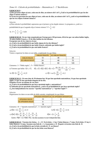 Tema 14 – Cálculo de probabilidades – Matemáticas I – 1º Bachillerato

3

EJERCICIO 9 :
a) Dos personas eligen al azar, cada una de ellas, un número del 1 al 5. ¿Cuál es la probabilidad de que las dos
elijan el mismo número?
b) Si son tres personas las que eligen al azar, cada una de ellas, un número del 1 al 5, ¿cuál es la probabilidad de
que las tres elijan el mismo número?
Solución:
a) Para calcular la probabilidad, suponemos que el primero ya ha elegido número. La pregunta es: ¿cuál es a
1
probabilidad de que el segundo elija el mismo número? P = = 0,2
5
1 1 1
b) P = ⋅ =
= 0,04
5 5 25
EJERCICIO 10 : En un viaje organizado por Europa para 120 personas, 48 de los que van saben hablar inglés,
36 saben hablar francés, y 12 de ellos hablan los dos idiomas.
Escogemos uno de los viajeros al azar.
a) ¿Cuál es la probabilidad de que hable alguno de los dos idiomas?
)
b) ¿Cuál es la probabilidad de que hable francés, sabiendo que habla inglés?
)
c) ¿Cuál es la probabilidad de que solo hable francés?
)
Solución:
Vamos a organizar los datos en una tabla, completando los que faltan:

Llamamos I = "Habla ingles", F = "Habla francés".
a) Tenemos que hallar P[I ∪ F]:
b) P[F/ I] =

12 1
= = 0, 25
48 4

48 + 36 − 12 72 3
=
= = 0, 6
120
120 5
24 1
c) P[F ∩ no I] =
= = 0, 2
120 5

P[I ∪ F] = P[I] + P[F] − P[I ∩ F] =

EJERCICIO 11 : En una clase de 30 alumnos hay 18 que han aprobado matemáticas, 16 que han aprobado
inglés y 6 que no han aprobado ninguna de las dos.
Elegimos al azar un alumno de esa clase:
a) ¿Cuál es la probabilidad de que haya aprobado inglés y matemáticas?
)
b) Sabiendo que ha aprobado matemáticas, ¿cuál es la probabilidad de que haya aprobado inglés?
)
c) ¿Son independientes los sucesos "Aprobar matemáticas" y "Aprobar inglés"?
)
Solución:
Organizamos los datos en una tabla de doble entrada, completando los que faltan:

Llamamos M = "Aprueba matemáticas", I = Aprueba inglés".
10 1
10 5
a) P[M ∩ I] =
= = 0, 33
b) P[I / M ] =
= = 0, 56
30 3
18 9
18 16 3 8 24 8
1 8
c) P[M ] ⋅ P[I] =
⋅
= ⋅
=
=
P[M ∩ I] = ≠
30 30 5 15 75 25
3 25
Como P [M ∩ I ] ≠ P [M ] ⋅ P [I ], los dos sucesos no son independie ntes.
EJERCICIO 12 : Tenemos dos bolsas, A y B. En la bolsa A hay 3 bolas blancas y 7 rojas. En la bolsa B hay 6
bolas blancas y 2.rojas. Sacamos una bola de A y la pasamos a B. Después extraemos una bola de B.
a) ¿Cuál es la probabilidad de que la bola extraída de B sea blanca?
)
b) ¿Cuál es la probabilidad de que las dos bolas sean blancas?
)

 