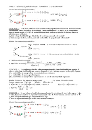 Tema 14 – Cálculo de probabilidades – Matemáticas I – 1º Bachillerato

4

Solución: Hacemos un diagrama en árbol:
a) P[2 ª Bl ] =

7
7
7
+
=
30 15 10

b) P[Bl y Bl ] =

7
30

EJERCICIO 13 : El 1% de la población de un determinado lugar padece una enfermedad. Para detectar esta
enfermedad se realiza una prueba de diagnóstico. Esta prueba da positiva en el 97% de los pacientes que
padecen la enfermedad; en el 98% de los individuos que no la padecen da negativa. Si elegimos al azar un
individuo de esa población:
a) ¿Cuál es la probabilidad de que el individuo dé positivo y padezca la enfermedad?
)
b) Si sabemos que ha dado positiva, ¿cuál es la probabilidad de que padezca la enfermedad?
)
Solución: Hacemos un diagrama en árbol:

a) P[Enfermo y Positiva] = 0,0097
P[ENFERMO y POSITIVA ]
0, 0097
0, 0097
b) P[ENFERMO / POSITIVA ] =
=
=
= 0, 33
0, 0097 + 0, 0198 0, 0295
P[POSITIVA ]
EJERCICIO 14 : Un estudiante realiza dos exámenes en un mismo día. La probabilidad de que apruebe el
primero es 0,6. La probabilidad de que apruebe el segundo es 0,8; y la de que apruebe los dos es 0,5. Calcula:
a) La probabilidad de que apruebe al menos uno de los dos exámenes.
)
b) La probabilidad de que no apruebe ninguno.
)
c) La probabilidad de que apruebe el segundo examen en caso de haber aprobado el primero.
)
Solución: Llamamos: A = "aprobar el primer examen"
B = "aprobar el segundo examen"
Tenemos entonces que: P [ A ] = 0, 6;
P [B] = 0, 8;
P [ A ∩ B] = 0, 5
a) P [ A ∪ B] = P [ A ] + P [ B] − P [ A ∩ B] = 0, 6 + 0, 8 − 0, 5 = 0, 9
b) 1 − P [ A ∪ B] = 1 − 0, 9 = 0, 1
c) P [ B / A ] =

P [ B ∩ A ] 0, 5
=
= 0, 83
P [ A]
0, 6

EJERCICIO 15 : En una bolsa, A, hay 2 bolas negras y 3 rojas. En otra bolsa, B, hay 3 bolas negras, 4 rojas y
3 verdes. Extraemos una bola de A y la introducimos en la bolsa B. Posteriormente, sacamos una bola de B.
a) ¿Cuál es la probabilidad de que la segunda bola sea roja?
)
b) ¿Cuál es la probabilidad de que las dos bolas extraídas sean rojas?
)
Solución: Hacemos un diagrama de árbol:
a) P[2 ª R ] =

8
2 23
+ =
55 11 55

b) P[R y R ] =

3
11

 