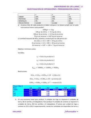UNIVERSIDAD DE LOS LLANO 10
                   INVESTIGACION DE OPERACIONES -PROGRAMACION LINEAL

                               1                   2                       3
      FIBRAR                   20%                 30%                     5%
      PROTEINA                 60%                 50%                     38%
      MINERALES                9%                  8%                      8%
      PRECIO POR KG            $10.000             $11000                  $9500
     a) ¿Cuántos kilos de cada producto se deben compara si se desea cumplir con la cuota
         nutricional al menor costo posible?




     La cantidad necesaria de fibra, proteína y mineral para los 100 perros son:




     Objetivo: minimizar costos

     Variables:




     Restricciones:




  6. En una economía lineal para producir 3 unidades de trigo se requieren 6 unidades de
     tierra, $8 en semilla y 3 trabajadores. Para producir 4 unidades de centeno se requieren 5
     unidades de tierra, $10 de semillas y 6 trabajadores. El precio por unidad de trigo y
     centeno es $15 y $20,5 respectivamente, siendo las cantidades de disponibles de tierra y


UNILLANOS                                                                   Johanastar 
 