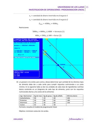 UNIVERSIDAD DE LOS LLANO 15
                   INVESTIGACION DE OPERACIONES -PROGRAMACION LINEAL




     Restricciones:




  10. un granjero cría cerdos para venta y desea determinar qué cantidad de los distintos tipos
      de alimento debe dar a cada cerdo para cumplir requisitos nutricionales a un costo
      mínimo. En la siguiente tabla se dan las unidades de cada clase de ingredientes nutritivo
      básico contenido en un kilogramo de cada tipo de alimento, junto con los requisitos
      nutricionales diarios y los costos de los alimentos

      Ingr. Nutricional   Kg de maíz Kg de grasa Kg de alfalfa          Mínimo diario
      Carbohidratos       90          20            40                  200
      Proteínas           30          80            60                  180
      Vitaminas           10          20            60                  150
      Costos              42          36            30
     Formule y resuelva el modelo de programación lineal.

     Objetivo: minimizar costos de cría cerdos.



UNILLANOS                                                                 Johanastar 
 