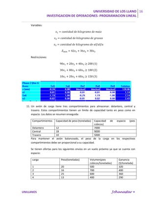 UNIVERSIDAD DE LOS LLANO 16
                  INVESTIGACION DE OPERACIONES -PROGRAMACION LINEAL

     Variables:




     Restricciones:




  11. Un avión de carga tiene tres compartimientos para almacenar: delantero, central y
      trasero. Estos compartimientos tienen un límite de capacidad tanto en peso como en
      espacio. Los datos se resumen enseguida:

      Compartimientos    Capacidad de peso (toneladas)   Capacidad de espacio (pies
                                                         cúbicos)
      Delantero         12                               7000
      Central           18                               9000
      Trasero           10                               5000
     Para mantener el avión balanceado, el peso de la carga en los respectivos
     compartimientos debe ser proporcional a su capacidad.

     Se tienen ofertas para los siguientes envíos en un vuelo próximo ya que se cuenta con
     espacio:

      carga                  Peso(toneladas)         Volumen(pies           Ganancia
                                                     cúbicos/toneladas)     ($/tonelada)
      1                      20                      500                    320
      2                      16                      700                    400
      3                      25                      600                    360
      4                      13                      400                    290




UNILLANOS                                                             Johanastar 
 