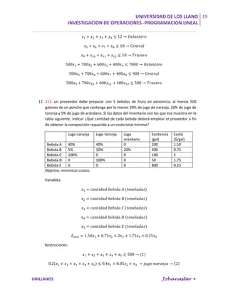UNIVERSIDAD DE LOS LLANO 19
                   INVESTIGACION DE OPERACIONES -PROGRAMACION LINEAL




  12. 212. un proveedor debe preparar con 5 bebidas de fruta en existencia, al menos 500
      galones de un ponche que contenga por lo menos 20% de jugo de naranja, 10% de jugo de
      toronja y 5% de jugo de arándano. Si los datos del inventario son los que ese muestra en la
      tabla siguiente, indicar ¿Qué cantidad de cada bebida deberá emplear el proveedor a fin
      de obtener la composición requerida a un costo total mínimo?

                      Jugo naranja   Jugo toronja    Jugo             Existencia   Costo
                                                     arándano         (gal)        ($/gal)
      Bebida A     40%               40%             0                200          1.50
      Bebida B     5%                10%             20%              400          0.75
      Bebida C     100%              0               0                100          2
      Bebida D     0                 100%            0                50           1.75
      Bebida E     0                 0               0                800          0.25
     Objetivo: minimizar costos.

     Variables:




     Restricciones:




UNILLANOS                                                                   Johanastar 
 