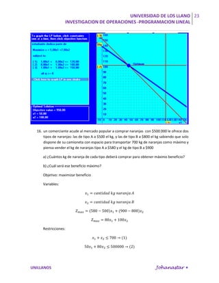 UNIVERSIDAD DE LOS LLANO 23
                    INVESTIGACION DE OPERACIONES -PROGRAMACION LINEAL




  16. un comerciante acude al mercado popular a comprar naranjas con $500.000 le ofrece dos
      tipos de naranjas: las de tipo A a $500 el kg, y las de tipo B a $800 el kg sabiendo que solo
      dispone de su camioneta con espacio para transportar 700 kg de naranjas como máximo y
      piensa vender el kg de naranjas tipo A a $580 y el kg de tipo B a $900

     a) ¿Cuántos kg de naranja de cada tipo deberá comprar para obtener máximo beneficio?

     b) ¿Cuál será ese beneficio máximo?

     Objetivo: maximizar beneficio

     Variables:




     Restricciones:




UNILLANOS                                                                    Johanastar 
 