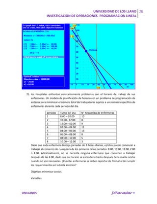 UNIVERSIDAD DE LOS LLANO 28
                   INVESTIGACION DE OPERACIONES -PROGRAMACION LINEAL




  21. los hospitales enfrentan constantemente problemas con el horario de trabajo de sus
      enfermeras. Un modelo de planificación de horarios en un problema de programación de
      enteros para minimizar el número total de trabajadores sujetos a un número específico de
      enfermeras durante cada periodo del día.

                   periodo     Turno del Dia     N° Requerido de enfermeras
                   1           8:00 – 10:00      10
                   2           10:00 - 12:00     8
                   3           12:00 – 02:00     9
                   4           02:00 – 04:00     11
                   5           04:00 – 06:00     13
                   6           06:00 – 08:00     8
                   7           08:00 – 10:00     5
                   8           10:00 – 12:00     3
     Dado que cada enfermera trabaja jornadas de 8 horas diarias, el/ellas puede comenzar a
     trabajar al comienzo de cualquiera de los primeros cinco periodos: 8:00, 10:00, 12:00, 2:00
     o 4:00. Adicionalmente, no se necesita ninguna enfermera que comience a trabajar
     después de las 4:00, dado que su horario se extendería hasta después de la madia noche
     cuando no son necesarias. ¿Cuántas enfermeras se deben reportar de forma tal de cumplir
     los requerimientos en la tabla anterior?

     Objetivo: minimizar costos.

     Variables:




UNILLANOS                                                                  Johanastar 
 