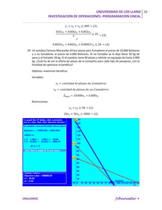 UNIVERSIDAD DE LOS LLANO 38
                   INVESTIGACION DE OPERACIONES -PROGRAMACION LINEAL




  29. Un autobús Caracas-Maracaibo ofrece plazas para fumadores al precio de 10.000 Bolívares
      y a no fumadores al precio de 6.000 Bolívares. Al no fumador se le deja llevar 50 kg de
      peso y al fumador 20 kg. Si el autobús tiene 90 plazas y admite un equipaje de hasta 3.000
      kg. ¿Cuál ha de ser la oferta de plazas de la compañía para cada tipo de pasajeros, con la
      finalidad de optimizar el benéfico?

     Objetivo: maximizar beneficio

     Variables:




     Restricciones:




UNILLANOS                                                                  Johanastar 
 