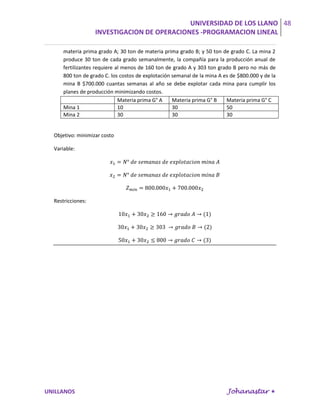UNIVERSIDAD DE LOS LLANO 48
                   INVESTIGACION DE OPERACIONES -PROGRAMACION LINEAL

      materia prima grado A; 30 ton de materia prima grado B; y 50 ton de grado C. La mina 2
      produce 30 ton de cada grado semanalmente, la compañía para la producción anual de
      fertilizantes requiere al menos de 160 ton de grado A y 303 ton grado B pero no más de
      800 ton de grado C. los costos de explotación semanal de la mina A es de $800.000 y de la
      mina B $700.000 cuantas semanas al año se debe explotar cada mina para cumplir los
      planes de producción minimizando costos.
                              Materia prima G° A    Materia prima G° B    Materia prima G° C
      Mina 1                  10                    30                    50
      Mina 2                  30                    30                    30


  Objetivo: minimizar costo

  Variable:




  Restricciones:




UNILLANOS                                                                 Johanastar 
 