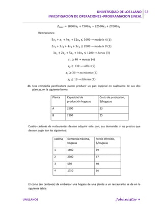 UNIVERSIDAD DE LOS LLANO 52
                    INVESTIGACION DE OPERACIONES -PROGRAMACION LINEAL



            Restricciones:




  44. Una compañía panificadora puede producir un pan especial en cualquiera de sus dos
      plantas, en la siguiente forma:

                        Planta       Capacidad de              Costo de producción,
                                     producción hogazas        $/hogazas

                        A            2500                      23

                        B            2100                      25


   Cuatro cadenas de restaurantes desean adquirir este pan; sus demandas y los precios que
   desean pagar son los siguientes:

                            cadena   Demanda máxima,      Precio ofrecido,
                                     hogazas              $/hogazas

                            1        1800                 39

                            2        2300                 37

                            3        550                  40

                            4        1750                 36



   El costo (en centavos) de embarcar una hogaza de una planta a un restaurante se da en la
   siguiente tabla:


UNILLANOS                                                                    Johanastar 
 