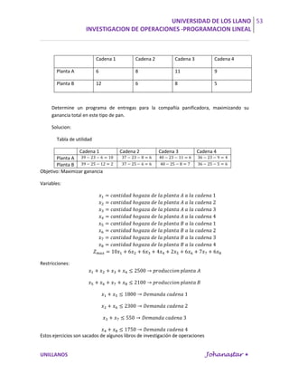 UNIVERSIDAD DE LOS LLANO 53
                     INVESTIGACION DE OPERACIONES -PROGRAMACION LINEAL



                           Cadena 1          Cadena 2           Cadena 3           Cadena 4

       Planta A            6                 8                  11                 9

       Planta B            12                6                  8                  5



     Determine un programa de entregas para la compañía panificadora, maximizando su
     ganancia total en este tipo de pan.

     Solucion:

       Tabla de utilidad

                  Cadena 1            Cadena 2          Cadena 3           Cadena 4
       Planta A
       Planta B
Objetivo: Maximizar ganancia

Variables:




Restricciones:




Estos ejercicios son sacados de algunos libros de investigación de operaciones


UNILLANOS                                                                        Johanastar 
 