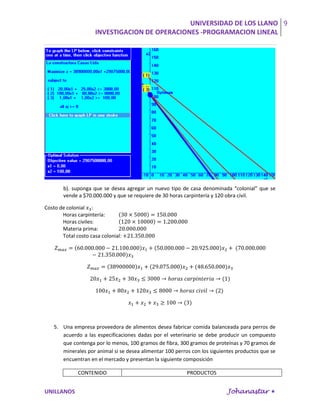UNIVERSIDAD DE LOS LLANO 9
                     INVESTIGACION DE OPERACIONES -PROGRAMACION LINEAL




        b). suponga que se desea agregar un nuevo tipo de casa denominada “colonial” que se
        vende a $70.000.000 y que se requiere de 30 horas carpintería y 120 obra civil.

Costo de colonial :
       Horas carpintería:
       Horas civiles:
       Materia prima:
       Total costo casa colonial:




    5. Una empresa proveedora de alimentos desea fabricar comida balanceada para perros de
       acuerdo a las especificaciones dadas por el veterinario se debe producir un compuesto
       que contenga por lo menos, 100 gramos de fibra, 300 gramos de proteínas y 70 gramos de
       minerales por animal si se desea alimentar 100 perros con los siguientes productos que se
       encuentran en el mercado y presentan la siguiente composición

              CONTENIDO                                    PRODUCTOS


UNILLANOS                                                                  Johanastar 
 