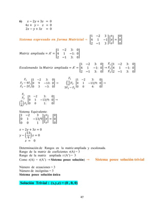 47
6)
[ ] [ ] [ ]
[ ]
[ ] [ ]
[ ] ( ) [ ]
( )
[ ]
Sistema Equivalente:
[ ] [ ] [ ]
( )
Determinación de Rangos en la matriz ampliada y escalonada.
Rango de la matriz de coeficientes r(A) = 3
Rango de la matriz ampliada r (A’) = 3
Como r(A) = r(A’) Sistema posee solución) Sistema posee solución trivial
Número de ecuaciones = 3
Número de incógnitas = 3
Sistema posee solución única
Solución Trivial : (x,y,z) = (0 , 0, 0)
 
