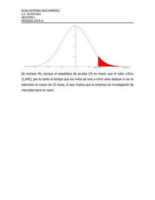 ROSA KATRINA DÌAZ ROMERO 
C.I. 20.924.864 
SECCION I 
PERIODO 2014-2i 
Se rechaza Ho, porque el estadístico de prueba (4) es mayor que el valor crítico 
(1,645), por lo tanto el tiempo que los niños de tres a cinco años dedican a ver la 
televisión es mayor de 22 horas, lo que implica que la empresa de investigación de 
mercados tiene la razón. 

