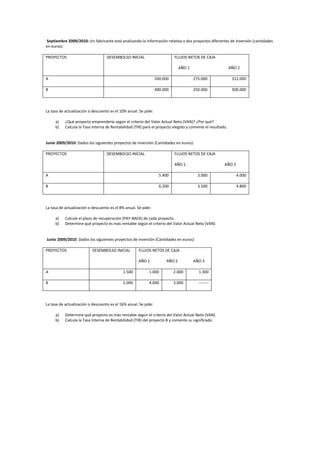 Septiembre 2009/2010: Un fabricante está analizando la información relativa a dos proyectos diferentes de inversión (cantidades
en euros):
PROYECTOS DESEMBOLSO INICIAL FLUJOS NETOS DE CAJA
AÑO 1 AÑO 2
A 500.000 275.000 312.000
B 400.000 250.000 500.000
La tasa de actualización o descuento es el 10% anual. Se pide:
a) ¿Qué proyecto emprendería según el criterio del Valor Actual Neto (VAN)? ¿Por qué?
b) Calcula la Tasa Interna de Rentabilidad (TIR) para el proyecto elegido y comente el resultado.
Junio 2009/2010: Dados los siguientes proyectos de inversión (Cantidades en euros):
PROYECTOS DESEMBOLSO INICIAL FLUJOS NETOS DE CAJA
AÑO 1 AÑO 2
A 5.400 3.000 4.000
B 6.200 3.500 4.800
La tasa de actualización o descuento es el 8% anual. Se pide:
a) Calcule el plazo de recuperación (PAY-BACK) de cada proyecto.
b) Determine qué proyecto es más rentable según el criterio del Valor Actual Neto (VAN)
Junio 2009/2010: Dados los siguientes proyectos de inversión (Cantidades en euros):
PROYECTOS DESEMBOLSO INICIAL FLUJOS NETOS DE CAJA
AÑO 1 AÑO 2 AÑO 3
A 1.500 1.000 2.000 1.300
B 5.000 4.000 3.000 --------
La tasa de actualización o descuento es el 16% anual. Se pide:
a) Determine qué proyecto es más rentable según el criterio del Valor Actual Neto (VAN)
b) Calcula la Tasa Interna de Rentabilidad (TIR) del proyecto B y comente su significado.
 