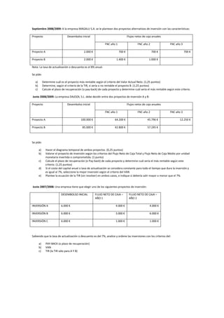 Septiembre 2008/2009: A la empresa MAGALU S.A. se le plantean dos proyectos alternativos de inversión con las características:
Proyecto Desembolso inicial Flujos netos de caja anuales
FNC año 1 FNC año 2 FNC año 3
Proyecto A 2.000 € 700 € 700 € 700 €
Proyecto B 2.000 € 1.400 € 1.000 €
Nota: La tasa de actualización o descuento es el 8% anual.
Se pide:
a) Determine cuál es el proyecto más rentable según el criterio del Valor Actual Neto. (1,25 puntos)
b) Determine, según el criterio de la TIR, si sería o no rentable el proyecto B. (1,25 puntos)
c) Calcule el plazo de recuperación (o pay-back) de cada proyecto y determine cuál sería el más rentable según este criterio.
Junio 2008/2009: La empresa DAJOZA, S.L. debe decidir entre dos proyectos de inversión A y B:
Proyecto Desembolso inicial Flujos netos de caja anuales
FNC año 1 FNC año 2 FNC año 3
Proyecto A 100.000 € 64.200 € 45.796 € 12.250 €
Proyecto B 85.000 € 42.800 € 57.245 €
Se pide:
a) Hacer el diagrama temporal de ambos proyectos. (0,25 puntos)
b) Valorar el proyecto de inversión según los criterios del Flujo Neto de Caja Total y Flujo Neto de Caja Medio por unidad
monetaria invertida o comprometida. (1 punto)
c) Calcule el plazo de recuperación (o Pay-back) de cada proyecto y determine cuál sería el más rentable según este
criterio. (1,25 puntos)
d) Si el coste del capital anual o tasa de actualización se considera constante para todo el tiempo que dura la inversión y
es igual al 7%, seleccione la mejor inversión según el criterio del VAN
e) Plantee la ecuación de la TIR (sin resolver) en ambos casos, e indique si debería salir mayor o menor que el 7%.
Junio 2007/2008: Una empresa tiene que elegir uno de los siguientes proyectos de inversión:
DESEMBOLSO INICIAL FLUJO NETO DE CAJA –
AÑO 1
FLUJO NETO DE CAJA –
AÑO 2
INVERSIÓN A 6.000 € 4.000 € 4.000 €
INVERSIÓN B 6.000 € 3.000 € 6.000 €
INVERSIÓN C 6.000 € 1.000 € 1.000 €
Sabiendo que la tasa de actualización o descuento es del 7%, analice y ordene las inversiones con los criterios del:
a) PAY-BACK (o plazo de recuperación)
b) VAN
c) TIR (la TIR sólo para A Y B)
 