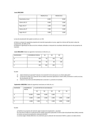 Junio 2002/2003
PROYECTO A PROYECTO B
Desembolso inicial 6.000 8.000
Cobros año 1º 4.000 2.000
Pagos año 1º 1.000 1.000
Cobros año 2º 7.000 5.000
Pagos año 2º 3.000 2.000
La tasa de actualización del capital se estima en un 12%.
a) Valore y compare los siguientes proyectos de inversión expresados en euros, según los criterios del Pay-back o plazo de
recuperación, del VAN y el TIR.
b) Explique el significado de cada uno de los métodos utilizados e interprete los resultados obtenidos para los dos proyectos de
inversión.
Junio 2001/2002: Dadas las siguientes inversiones en miles de u.m.:
INVERSIONES DESEMBOLSO INICIAL Q1 Q2 Q3
A 200 50 100 200
B 300 40 80 140
C 400 200 600 ---
Se pide:
a) ¿Qué entiende por pay-back? Calcular en la inversión A y B ¿cree que es un criterio adecuado?
b) ¿Cuál sería el orden en la selección de las citadas inversiones aplicando el criterio VAN y teniendo en cuenta una tasa
de actualización del 5%?
c) Calcule la Tasa Interna de Rentabilidad de la inversión C y comente el resultado.
Septiembre 2000/2001: Dadas las siguientes inversiones en miles de u.m.:
INVERSIÓN DESEMBOLSO
INICIAL
FLUJOS NETOS DE CAJA ANUALES
Q1 Q2 Q3 Q4 Q5
A 10.000 8.000 4.000 5.000 --- ---
B 8.000 2.000 2.000 2.000 2.000 2.000
C 6.000 1.000 0 2.000 3.000 4.000
Se pide:
a) Clasificar los proyectos de inversión según el plazo de recuperación o pay-back
b) ¿Cuál sería el orden en la selección de las citadas inversiones aplicando el criterio Valor Actualizado Neto (VAN), teniendo
en cuenta una tasa de actualización o descuento del 8%?
c) ¿Conoce algún método diferente a los anteriores para la selección de inversiones? Definir y aplicar a la tabla anterior
 