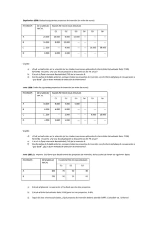 Septiembre 1998: Dados los siguientes proyectos de inversión (en miles de euros):
INVERSIÓN DESEMBOLSO
INICIAL
FLUJOS NETOS DE CAJA ANUALES
Q1 Q2 Q3 Q4 Q5 Q6
A 20.000 16.000 8.000 10.000 --- --- ---
B 16.000 8.000 12.000 --- --- --- ---
C 22.000 --- 4.000 --- --- 16.000 38.000
D 8.000 6.000 2.400 --- --- --- ---
Se pide:
a) ¿Cuál sería el orden en la selección de las citadas inversiones aplicando el criterio Valor Actualizado Neto (VAN),
teniendo en cuenta una tasa de actualización o descuento es del 7% anual?
b) Calcula la Tasa Interna de Rentabilidad (TIR) de la Inversión B.
c) Con los datos de la tabla anterior, compare todos los proyectos de inversión con el criterio del plazo de recuperación o
“pay-back”. ¿Es un buen método de selección de inversiones?
Junio 1998: Dados los siguientes proyectos de inversión (en miles de euros):
INVERSIÓN DESEMBOLSO
INICIAL
FLUJOS NETOS DE CAJA ANUALES
Q1 Q2 Q3 Q4 Q5 Q6
A 10.000 8.000 4.000 5.000 --- --- ---
B 8.000 4.000 6.000 --- --- --- ---
C 11.000 --- 2.000 --- --- 8.000 19.000
D 4.000 3.000 1.200 --- --- --- ---
Se pide:
d) ¿Cuál sería el orden en la selección de las citadas inversiones aplicando el criterio Valor Actualizado Neto (VAN),
teniendo en cuenta una tasa de actualización o descuento es del 7% anual?
e) Calcula la Tasa Interna de Rentabilidad (TIR) de la Inversión B.
f) Con los datos de la tabla anterior, compare todos los proyectos de inversión con el criterio del plazo de recuperación o
“pay-back”. ¿Es un buen método de selección de inversiones?
Junio 1997: La empresa SIAP tiene que decidir entre dos proyectos de inversión, de los cuales se tienen los siguientes datos:
INVERSIÓN DESEMBOLSO
INICIAL
FLUJOS NETOS DE CAJA ANUALES
Q1 Q2 Q3
A 300 70 50 80
B 295 50 55 62
a) Calcule el plazo de recuperación o Pay-Back para los dos proyectos.
b) Calcule el Valor Actualizado Neto (VAN) para los tres proyectos, K=8%.
c) Según los dos criterios calculados, ¿Qué proyecto de inversión debería abordar SIAP? ¿Coinciden los 2 criterios?
 