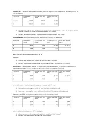 Junio 2011/12: La empresa LA REVOLTOSA dedicada a la producción de gaseosas tiene que elegir uno de los dos proyectos de
inversión siguientes:
PROYECTOS DESEMBOLSO
INICIAL
FLUJO NETO DE CAJA
AÑO 1
FLUJO NETO DE CAJA
AÑO 2
Unicornio 500.000 300.000 300.000
B 250.000 100.000 175.000
a) Aconseje a esta empresa sobre qué proyecto de inversión llevar a cabo utilizando el criterio del Pay-Back, y también
utilizando el VAN con una tasa de actualización anual del 6%. (1,25 puntos).
b) Calcule la TIR del proyecto elegido y aconseje a la empresa sobre su viabilidad. (1,25 puntos).
Septiembre 2010/11: Dados los siguientes proyectos de inversión (en euros) para los años 1, 2 y 3:
PROYECTOS DESEMBOLSO
INICIAL
FLUJO NETO DE CAJA
AÑO 1
FLUJO NETO DE CAJA
AÑO 2
FLUJO NETO DE CAJA
AÑO 3
A 26.000 10.800 11.664 12.597.12
B 7.000 5.400 5.832
Nota: La tasa anual de actualización o descuento es del 8%.
Determine:
a) Cuál es el mejor proyecto según el criterio del Valor Actual Neto (1,25 puntos)
b) Calcule la Tasa Interna de Rentabilidad (TIR) del proyecto B, indicando si resulta rentable. (1,25 puntos)
Junio 2010/11: La empresa EXTRESA dedicada a la conservación de productos alimentarios, va a realizar una ampliación de su
capacidad productiva, para ello tiene las siguientes opciones de inversión (euros) para los años 1, 2 y 3:
PROYECTOS DESEMBOLSO
INICIAL
FLUJO NETO DE CAJA
AÑO 1
FLUJO NETO DE CAJA
AÑO 2
FLUJO NETO DE CAJA
AÑO 3
A 20.000 2.120 11.236 11.910.16
B 15.000 15.000 5.000
La tasa de descuento o actualización prevista para ambas inversiones es del 6% anual:
a) Clasificar los proyectos según el método del Valor Actual Neto (VAN). (1,25 puntos)
b) Determinar el valor de la Tasa Interna de Retorno o Rentabilidad (TIR) del proyecto B. (1,25 puntos)
Septiembre 2009/2010: Sean los siguientes proyectos de inversión (Cantidades en euros):
PROYECTOS DESEMBOLSO
INICIAL
FLUJO NETO DE CAJA
AÑO 1
FLUJO NETO DE CAJA
AÑO 2
FLUJO NETO DE CAJA
AÑO 3
A 5.000 1.000 8.000 3.000
B 2.000 500 1.500 3.000
La tasa de actualización o descuento es el 2% anual. Se pide:
a) ¿Qué proyecto emprendería según el criterio del Valor Actual Neto (VAN)? ¿Por qué?
b) Calcule el plazo de recuperación (PAY-BACK) del proyecto elegido.
 