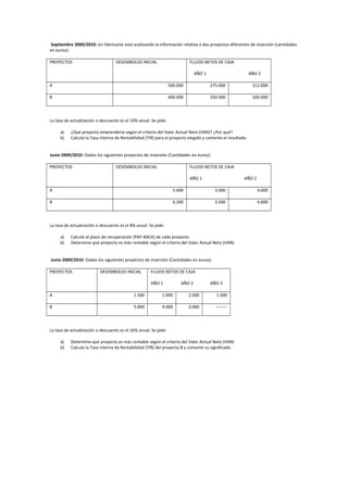 Septiembre 2009/2010: Un fabricante está analizando la información relativa a dos proyectos diferentes de inversión (cantidades
en euros):
PROYECTOS DESEMBOLSO INICIAL FLUJOS NETOS DE CAJA
AÑO 1 AÑO 2
A 500.000 275.000 312.000
B 400.000 250.000 500.000
La tasa de actualización o descuento es el 10% anual. Se pide:
a) ¿Qué proyecto emprendería según el criterio del Valor Actual Neto (VAN)? ¿Por qué?
b) Calcula la Tasa Interna de Rentabilidad (TIR) para el proyecto elegido y comente el resultado.
Junio 2009/2010: Dados los siguientes proyectos de inversión (Cantidades en euros):
PROYECTOS DESEMBOLSO INICIAL FLUJOS NETOS DE CAJA
AÑO 1 AÑO 2
A 5.400 3.000 4.000
B 6.200 3.500 4.800
La tasa de actualización o descuento es el 8% anual. Se pide:
a) Calcule el plazo de recuperación (PAY-BACK) de cada proyecto.
b) Determine qué proyecto es más rentable según el criterio del Valor Actual Neto (VAN)
Junio 2009/2010: Dados los siguientes proyectos de inversión (Cantidades en euros):
PROYECTOS DESEMBOLSO INICIAL FLUJOS NETOS DE CAJA
AÑO 1 AÑO 2 AÑO 3
A 1.500 1.000 2.000 1.300
B 5.000 4.000 3.000 --------
La tasa de actualización o descuento es el 16% anual. Se pide:
a) Determine qué proyecto es más rentable según el criterio del Valor Actual Neto (VAN)
b) Calcula la Tasa Interna de Rentabilidad (TIR) del proyecto B y comente su significado.
 