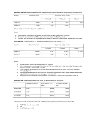 Septiembre 2008/2009: A la empresa MAGALU S.A. se le plantean dos proyectos alternativos de inversión con las características:
Proyecto Desembolso inicial Flujos netos de caja anuales
FNC año 1 FNC año 2 FNC año 3
Proyecto A 2.000 € 700 € 700 € 700 €
Proyecto B 2.000 € 1.400 € 1.000 €
Nota: La tasa de actualización o descuento es el 8% anual.
Se pide:
a) Determine cuál es el proyecto más rentable según el criterio del Valor Actual Neto. (1,25 puntos)
b) Determine, según el criterio de la TIR, si sería o no rentable el proyecto B. (1,25 puntos)
c) Calcule el plazo de recuperación (o pay-back) de cada proyecto y determine cuál sería el más rentable según este criterio.
Junio 2008/2009: La empresa DAJOZA, S.L. debe decidir entre dos proyectos de inversión A y B:
Proyecto Desembolso inicial Flujos netos de caja anuales
FNC año 1 FNC año 2 FNC año 3
Proyecto A 100.000 € 64.200 € 45.796 € 12.250 €
Proyecto B 85.000 € 42.800 € 57.245 €
Se pide:
a) Hacer el diagrama temporal de ambos proyectos. (0,25 puntos)
b) Valorar el proyecto de inversión según los criterios del Flujo Neto de Caja Total y Flujo Neto de Caja Medio por unidad
monetaria invertida o comprometida. (1 punto)
c) Calcule el plazo de recuperación (o Pay-back) de cada proyecto y determine cuál sería el más rentable según este
criterio. (1,25 puntos)
d) Si el coste del capital anual o tasa de actualización se considera constante para todo el tiempo que dura la inversión y
es igual al 7%, seleccione la mejor inversión según el criterio del VAN
e) Plantee la ecuación de la TIR (sin resolver) en ambos casos, e indique si debería salir mayor o menor que el 7%.
Junio 2007/2008: Una empresa tiene que elegir uno de los siguientes proyectos de inversión:
DESEMBOLSO INICIAL FLUJO NETO DE CAJA –
AÑO 1
FLUJO NETO DE CAJA –
AÑO 2
INVERSIÓN A 6.000 € 4.000 € 4.000 €
INVERSIÓN B 6.000 € 3.000 € 6.000 €
INVERSIÓN C 6.000 € 1.000 € 1.000 €
Sabiendo que la tasa de actualización o descuento es del 7%, analice y ordene las inversiones con los criterios del:
a) PAY-BACK (o plazo de recuperación)
b) VAN
c) TIR (la TIR sólo para A Y B)
 