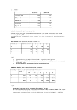 Junio 2002/2003
PROYECTO A PROYECTO B
Desembolso inicial 6.000 8.000
Cobros año 1º 4.000 2.000
Pagos año 1º 1.000 1.000
Cobros año 2º 7.000 5.000
Pagos año 2º 3.000 2.000
La tasa de actualización del capital se estima en un 12%.
a) Valore y compare los siguientes proyectos de inversión expresados en euros, según los criterios del Pay-back o plazo de
recuperación, del VAN y el TIR.
b) Explique el significado de cada uno de los métodos utilizados e interprete los resultados obtenidos para los dos proyectos de
inversión.
Junio 2001/2002: Dadas las siguientes inversiones en miles de u.m.:
INVERSIONES DESEMBOLSO INICIAL Q1 Q2 Q3
A 200 50 100 200
B 300 40 80 140
C 400 200 600 ---
Se pide:
a) ¿Qué entiende por pay-back? Calcular en la inversión A y B ¿cree que es un criterio adecuado?
b) ¿Cuál sería el orden en la selección de las citadas inversiones aplicando el criterio VAN y teniendo en cuenta una tasa
de actualización del 5%?
c) Calcule la Tasa Interna de Rentabilidad de la inversión C y comente el resultado.
Septiembre 2000/2001: Dadas las siguientes inversiones en miles de u.m.:
INVERSIÓN DESEMBOLSO
INICIAL
FLUJOS NETOS DE CAJA ANUALES
Q1 Q2 Q3 Q4 Q5
A 10.000 8.000 4.000 5.000 --- ---
B 8.000 2.000 2.000 2.000 2.000 2.000
C 6.000 1.000 0 2.000 3.000 4.000
Se pide:
a) Clasificar los proyectos de inversión según el plazo de recuperación o pay-back
b) ¿Cuál sería el orden en la selección de las citadas inversiones aplicando el criterio Valor Actualizado Neto (VAN), teniendo
en cuenta una tasa de actualización o descuento del 8%?
c) ¿Conoce algún método diferente a los anteriores para la selección de inversiones? Definir y aplicar a la tabla anterior
 