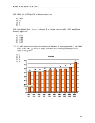 EJERCICIOS SIMCE 4º BÁSICO



248. Al dividir 34.836 por 24 se obtiene como resto:

   A)   1.451
   B)   12
   C)   2
   D)   1

249. Una película dura 1 horas 45 minutos. Si la función comenzó a las 14:10, a qué hora
terminó la película?

   A)   16:00
   B)   15:55
   C)   15:50
   D)   16:05

250. El gráfico siguiente representa el número de docentes de un colegio desde el año 1994
     hasta el año 2003. ¿¿Cuál es la mayor diferencia de docentes que se ha producido
     entre un año y otro?

   A)   1
   B)   2
   C)   3
   D)   6




                                                                                           51
 