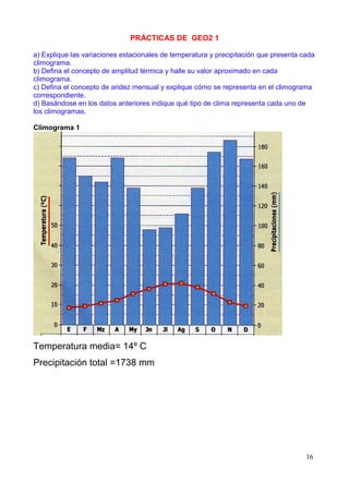 PRÁCTICAS DE GEO2 1

a) Explique las variaciones estacionales de temperatura y precipitación que presenta cada
climograma.
b) Defina el concepto de amplitud térmica y halle su valor aproximado en cada
climograma.
c) Defina el concepto de aridez mensual y explique cómo se representa en el climograma
correspondiente.
d) Basándose en los datos anteriores indique qué tipo de clima representa cada uno de
los climogramas.

Climograma 1




Temperatura media= 14º C
Precipitación total =1738 mm




                                                                                      16
 