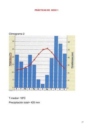 PRÁCTICAS DE GEO2 1




Climograma 2




T.media= 18ºC
Precipitación total= 420 mm




                                            17
 