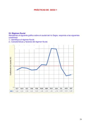 PRÁCTICAS DE GEO2 1




23. Régimen fluvial
Atendiendo al siguiente gráfico sobre el caudal del río Segre, responda a las siguientes
cuestiones:
1.- Identifique el régimen fluvial.
2.- Características y factores del régimen fluvial.




                                                                                           24
 