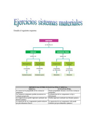 Estudia el siguiente esquema:
 