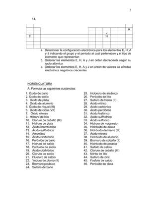 5
14.
A
J
E H
a. Determinar la configuración electrónica para los elementos E, H, A
y J indicando el grupo y el período al cual pertenecen y el tipo de
elemento que representan
b. Ordenar los elementos E, H, A y J en orden decreciente según su
radio atómico
c. Ordenar los elementos E, H, A y J en orden de valores de afinidad
electrónica negativos crecientes
NOMENCLATURA
A. Formula las siguientes sustancias:
1. Óxido de bario
2. Oxido de sodio
3. Óxido de plata
4. Óxido de aluminio
5. Óxido de níquel (III)
6. Óxido de cloro (VII)
7. Óxido nitroso
9. Hidruro de litio
10. Cloruro de cobalto (III)
11. Hidruro de plata
12. Ácido bromhídrico
13. Ácido sulfhídrico
14. Amoniaco
15. Ácido clorhídrico
16. Peróxido de bario
17. Hidruro de calcio
18. Peróxido de sodio
19. Ácido clorhídrico
20. Cloruro de sodio
21. Fluoruro de calcio
22. Yoduro de plomo (II)
23. Bromuro potásico
24. Sulfuro de bario
25. tricloruro de arsénico
26. Peróxido de litio
27. Sulfuro de hierro (II)
28. Ácido nítrico
29. Ácido carbónico
30. Ácido perclórico
31. Ácido fosfórico
32. Ácido sulfhídrico
33. Ácido sulfúrico
34. Hidruro de magnesio
35. Hidróxido de calcio
36. Hidróxido de hierro (III)
37. Ácido nitroso
38. Hidróxido de aluminio
39. Bromuro de cobalto (II)
40. Hidróxido de potasio
41. Sulfato de calcio
42. Cloruro de cobalto (III)
43. Nitrito de litio
44. Sulfuro de zinc
45. Fosfato de calcio
46. Peróxido de plata
 