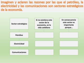 Sector estratégico
Si no existiera este
sector de la
economía, en la
vida cotidiana
En consecuencia
este sector es
importante
porque…
Petróleo
Electricidad
Comunicaciones
 
