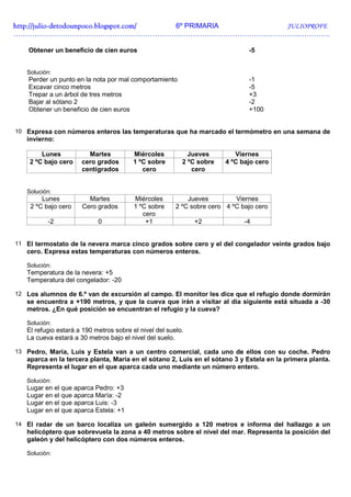 http://julio-
http://julio -detodounpoco.blogspot.com/ 6º PRIMARIA JULIOPROFE
…………………………………………………………………………………………………………..………….

    Obtener un beneficio de cien euros                                         -5


   Solución:
    Perder un punto en la nota por mal comportamiento                          -1
    Excavar cinco metros                                                       -5
    Trepar a un árbol de tres metros                                           +3
    Bajar al sótano 2                                                          -2
    Obtener un beneficio de cien euros                                         +100


10 Expresa con números enteros las temperaturas que ha marcado el termómetro en una semana de
   invierno:

        Lunes           Martes           Miércoles          Jueves         Viernes
    2 ºC bajo cero    cero grados        1 ºC sobre       2 ºC sobre    4 ºC bajo cero
                      centígrados           cero             cero


   Solución:
        Lunes           Martes           Miércoles          Jueves         Viernes
    2 ºC bajo cero    Cero grados        1 ºC sobre     2 ºC sobre cero 4 ºC bajo cero
                                            cero
          -2                0                +1               +2              -4


11 El termostato de la nevera marca cinco grados sobre cero y el del congelador veinte grados bajo
   cero. Expresa estas temperaturas con números enteros.

   Solución:
   Temperatura de la nevera: +5
   Temperatura del congelador: -20

12 Los alumnos de 6.º van de excursión al campo. El monitor les dice que el refugio donde dormirán
   se encuentra a +190 metros, y que la cueva que irán a visitar al día siguiente está situada a -30
   metros. ¿En qué posición se encuentran el refugio y la cueva?

   Solución:
   El refugio estará a 190 metros sobre el nivel del suelo.
   La cueva estará a 30 metros bajo el nivel del suelo.

13 Pedro, María, Luis y Estela van a un centro comercial, cada uno de ellos con su coche. Pedro
   aparca en la tercera planta, María en el sótano 2, Luis en el sótano 3 y Estela en la primera planta.
   Representa el lugar en el que aparca cada uno mediante un número entero.

   Solución:
   Lugar en el que aparca Pedro: +3
   Lugar en el que aparca María: -2
   Lugar en el que aparca Luis: -3
   Lugar en el que aparca Estela: +1

14 El radar de un barco localiza un galeón sumergido a 120 metros e informa del hallazgo a un
   helicóptero que sobrevuela la zona a 40 metros sobre el nivel del mar. Representa la posición del
   galeón y del helicóptero con dos números enteros.

   Solución:
 