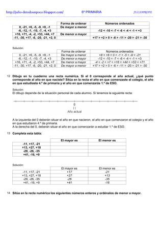 http://julio-
http://julio -detodounpoco.blogspot.com/ 6º PRIMARIA JULIOPROFE
…………………………………………………………………………………………………………..………….

                                         Forma de ordenar              Números ordenados
        0, -21, +6, -5, -9, +8, -1       De mayor a menor
       -6, -12, -1, -10, -7, -4, +3                               -12 < -10 < -7 < -6 < -4 < -1 < +3
     +16, +71, -4, -2, +53, +44, +7      De menor a mayor
    -11, -30, +17, -6, -20, -21, +2, 0                        +17 > +2 > 0 > -6 > -11 > -20 > -21 > -30


   Solución:
                                         Forma de ordenar               Números ordenados
        0, -21, +6, -5, -9, +8, -1       De mayor a menor          +8 > +6 > 0 > -1 > -5 > -9 > -21
       -6, -12, -1, -10, -7, -4, +3      De menor a mayor         -12 < -10 < -7 < -6 < -4 < -1 < +3
     +16, +71, -4, -2, +53, +44, +7      De menor a mayor      -4 < -2 < +7 < +16 < +44 < +53 < +71
    -11, -30, +17, -6, -20, -21, +2, 0   De mayor a menor     +17 > +2 > 0 > -6 > -11 > -20 > -21 > -30


12 Dibuja en tu cuaderno una recta numérica. Si el 0 corresponde al año actual, ¿qué punto
   corresponde al año en que naciste? Sitúa en la recta el año en que comenzaste el colegio, el año
   en que estudiaste 4.º de primaria y el año en que comenzarás 1.º de ESO.

   Solución:
   El dibujo depende de la situación personal de cada alumno. Si tenemos la siguiente recta:




   A la izquierda del 0 deberán situar el año en que nacieron, el año en que comenzaron el colegio y el año
   en que estudiaron 4.º de primaria.
   A la derecha del 0, deberán situar el año en que comenzarán a estudiar 1.º de ESO.

13 Completa esta tabla:

                                         El mayor es              El menor es
          -11, +17, -21
          +13, +27, +18
           -29, -26, -35
           +41, -16, +9


   Solución:
                                         El mayor es               El menor es
          -11, +17, -21                      +17                       -21
          +13, +27, +18                      +27                       +13
           -29, -26, -35                     -26                       -35
           +41, -16, +9                      +41                       -16


14 Sitúa en la recta numérica los siguientes números enteros y ordénalos de menor a mayor.
 