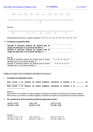 http://julio-
http://julio -detodounpoco.blogspot.com/ 6º PRIMARIA JULIOPROFE
…………………………………………………………………………………………………………..………….




    Solución:




    Ordenándolos de menor a mayor quedaría: -10 < -5 < -4 < -3 < -2 < 0 < +2 < +3 < +5 < +9

15 Completa la siguiente tabla:

    Escribe 6 números enteros de manera que el
    mayor de ellos sea +3 y el menor de ellos -2
    Escribe 6 números enteros de manera que el
    mayor de ellos sea +1 y el menor de ellos -7.


    Solución:
    Escribe 6 números enteros de manera que el mayor          -2, -1, 0, +1, +2 y +3
    de ellos sea +3 y el menor de ellos -2
    Escribe 6 números enteros de manera que el mayor           -7, -6, -5, -4, -2 y +1
    de ellos sea +1 y el menor de ellos -7.



OPERACIONES CON NÚMEROS ENTEROS (SUMAS)

1   Completa las siguientes frases:

    Para sumar a un número un entero positivo, movemos el número a la ................. en
    .......................................
    Para sumar a un número un entero negativo, movemos el número a la ................. en
    ......................................

    Solución:
    Para sumar a un número un entero positivo, movemos el número a la derecha en la recta numérica.
    Para sumar a un número un entero negativo, movemos el número a la izquierda en la recta numérica.

2   Con ayuda de la recta numérica realiza las siguientes sumas:

    a) (-3) + (+11)            c) 0 + (-3)                 e) (-7) + (+7)
    b) (+4) + (-10)            d) (+5) + (-12)             f) (-14) + (+8)




    Solución:
    a) (-3) + (+11) = +8       c) 0 + (-3) = -3            e) (-7) + (+7) = 0
    b) (+4) + (-10) = -6       d) (+5) + (-12) = -7        f) (-14) + (+8) = -6
 