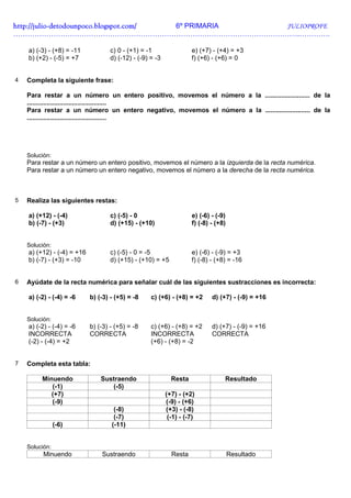 http://julio-
http://julio -detodounpoco.blogspot.com/ 6º PRIMARIA JULIOPROFE
…………………………………………………………………………………………………………..………….

    a) (-3) - (+8) = -11            c) 0 - (+1) = -1                 e) (+7) - (+4) = +3
    b) (+2) - (-5) = +7             d) (-12) - (-9) = -3             f) (+6) - (+6) = 0


4   Completa la siguiente frase:

    Para restar a un número un entero positivo, movemos el número a la ......................... de la
    ............................................
    Para restar a un número un entero negativo, movemos el número a la ......................... de la
    ............................................




    Solución:
    Para restar a un número un entero positivo, movemos el número a la izquierda de la recta numérica.
    Para restar a un número un entero negativo, movemos el número a la derecha de la recta numérica.



5   Realiza las siguientes restas:

    a) (+12) - (-4)                 c) (-5) - 0                      e) (-6) - (-9)
    b) (-7) - (+3)                  d) (+15) - (+10)                 f) (-8) - (+8)


    Solución:
    a) (+12) - (-4) = +16           c) (-5) - 0 = -5                 e) (-6) - (-9) = +3
    b) (-7) - (+3) = -10            d) (+15) - (+10) = +5            f) (-8) - (+8) = -16


6   Ayúdate de la recta numérica para señalar cuál de las siguientes sustracciones es incorrecta:

    a) (-2) - (-4) = -6     b) (-3) - (+5) = -8     c) (+6) - (+8) = +2      d) (+7) - (-9) = +16


    Solución:
    a) (-2) - (-4) = -6     b) (-3) - (+5) = -8     c) (+6) - (+8) = +2      d) (+7) - (-9) = +16
    INCORRECTA              CORRECTA                INCORRECTA               CORRECTA
    (-2) - (-4) = +2                                (+6) - (+8) = -2


7   Completa esta tabla:

         Minuendo               Sustraendo                   Resta                Resultado
            (-1)                   (-5)
            (+7)                                           (+7) - (+2)
            (-9)                                           (-9) - (+6)
                                     (-8)                  (+3) - (-8)
                                     (-7)                   (-1) - (-7)
                (-6)                (-11)


    Solución:
          Minuendo              Sustraendo                   Resta                    Resultado
 