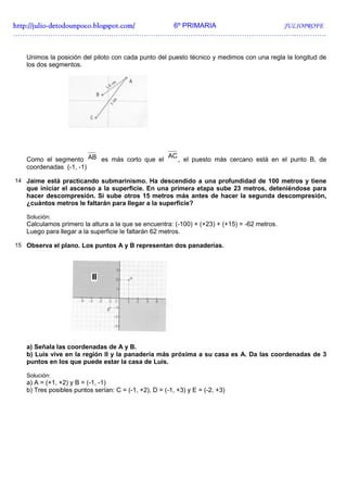 http://julio-
http://julio -detodounpoco.blogspot.com/ 6º PRIMARIA JULIOPROFE
…………………………………………………………………………………………………………..………….


   Unimos la posición del piloto con cada punto del puesto técnico y medimos con una regla la longitud de
   los dos segmentos.




                                                       AC
   Como el segmento AB es más corto que el                  , el puesto más cercano está en el punto B, de
   coordenadas (-1, -1)

14 Jaime está practicando submarinismo. Ha descendido a una profundidad de 100 metros y tiene
   que iniciar el ascenso a la superficie. En una primera etapa sube 23 metros, deteniéndose para
   hacer descompresión. Si sube otros 15 metros más antes de hacer la segunda descompresión,
   ¿cuántos metros le faltarán para llegar a la superficie?

   Solución:
   Calculamos primero la altura a la que se encuentra: (-100) + (+23) + (+15) = -62 metros.
   Luego para llegar a la superficie le faltarán 62 metros.

15 Observa el plano. Los puntos A y B representan dos panaderías.




   a) Señala las coordenadas de A y B.
   b) Luis vive en la región II y la panadería más próxima a su casa es A. Da las coordenadas de 3
   puntos en los que puede estar la casa de Luis.

   Solución:
   a) A = (+1, +2) y B = (-1, -1)
   b) Tres posibles puntos serían: C = (-1, +2), D = (-1, +3) y E = (-2, +3)
 