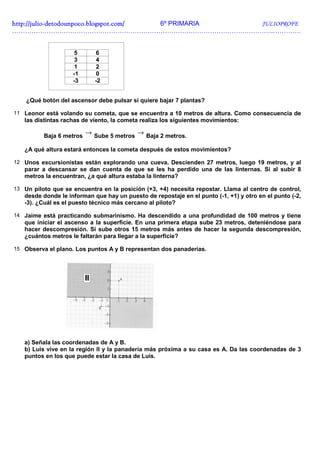 http://julio-
http://julio -detodounpoco.blogspot.com/ 6º PRIMARIA JULIOPROFE
…………………………………………………………………………………………………………..………….


                    5        6
                    3        4
                    1        2
                    -1       0
                    -3       -2


    ¿Qué botón del ascensor debe pulsar si quiere bajar 7 plantas?

11 Leonor está volando su cometa, que se encuentra a 10 metros de altura. Como consecuencia de
   las distintas rachas de viento, la cometa realiza los siguientes movimientos:

          Baja 6 metros
                          → Sube 5 metros → Baja 2 metros.

   ¿A qué altura estará entonces la cometa después de estos movimientos?

12 Unos excursionistas están explorando una cueva. Descienden 27 metros, luego 19 metros, y al
   parar a descansar se dan cuenta de que se les ha perdido una de las linternas. Si al subir 8
   metros la encuentran, ¿a qué altura estaba la linterna?

13 Un piloto que se encuentra en la posición (+3, +4) necesita repostar. Llama al centro de control,
   desde donde le informan que hay un puesto de repostaje en el punto (-1, +1) y otro en el punto (-2,
   -3). ¿Cuál es el puesto técnico más cercano al piloto?

14 Jaime está practicando submarinismo. Ha descendido a una profundidad de 100 metros y tiene
   que iniciar el ascenso a la superficie. En una primera etapa sube 23 metros, deteniéndose para
   hacer descompresión. Si sube otros 15 metros más antes de hacer la segunda descompresión,
   ¿cuántos metros le faltarán para llegar a la superficie?

15 Observa el plano. Los puntos A y B representan dos panaderías.




   a) Señala las coordenadas de A y B.
   b) Luis vive en la región II y la panadería más próxima a su casa es A. Da las coordenadas de 3
   puntos en los que puede estar la casa de Luis.
 