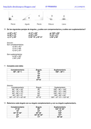 http://julio-
http://julio -detodounpoco.blogspot.com/ 6º PRIMARIA JULIOPROFE
…………………………………………………………………………………………………………..………….




10 De las siguientes parejas de ángulos, ¿cuáles son compementarios y cuáles son suplementarios?

    a) 45º y 45 º               d) 21º y 68º           g) 100º y 90º
    b) 90º y 10º                e) 85º y 95º           h) 43º y 47º
    c) 31º y 59º                f) 50º 19' y 49º 41'   i) 90º y 90º


   Solución:
   Son complementarios:
         a) 45º y 45 º
         c) 31º y 59º
         h) 43º y 47º

   Son suplementarios:
         e) 85º y 95º
         i) 90º y 90º



11 Completa esta tabla:

        Complementario                    Ángulo            Suplementario
          90º - 36 º =                     36º               180º - 36º =
                                           14º
                                           69º
                                           85º
                                          47º15'


   Solución:
        Complementario                    Ángulo             Suplementario
         90º - 36º = 54º                   36º             180º - 36º = 144º
         90º - 14º = 76º                   14º             180º - 14º = 166º
         90º - 69º = 21º                   69º             180º - 69º = 111º
          90º - 85º = 5º                   85º              180º - 85º = 95º
      90º - 47º 15' = 42º 45'             47º15'        180º - 47º 15' = 132º 45'


12 Relaciona cada ángulo con su ángulo complementario y con su ángulo suplementario.

        Complementario                   Ángulo             Suplementario
            5º 40'                          66º              124º 19' 30''
              19º                           23º                  114º
          34º 19' 30''                    84º 20'                109º
              24º                       55º 40' 30''             157º
              67º                           71º                95º 40'
 