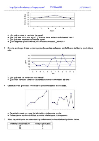http://julio-
   http://julio -detodounpoco.blogspot.com/ 5º PRIMARIA JULIOPROFE
…………………………………………………………………………………………………………………..




    a) ¿En qué se mide la cantidad de agua?
    b) ¿En qué mes hubo más agua? ¿Cuántos litros tenía el embalse ese mes?
    c) ¿En qué mes hay mes hay menos agua?
    d) ¿Qué esperas que ocurra los próximos tres meses? ¿Por qué?


5   En este gráfico de líneas se representan las ventas realizadas por la librería del barrio en el último
    año.




    a) ¿En qué mes s e vendieron más libros?
    b) ¿Cuántos libros se vendieron durante el último cuatrimestre del año?


6   Observa estos gráficos e identifica el que corresponde a cada caso.




    a) Espectadores de un canal de televisión a lo largo de un día.
    b) Goles que un equipo de fútbol acumula a lo largo de la temporada.

7   Silvia ha participado en una carrera y su hermano ha tomado los siguientes datos.

       Distancia recorrida (m)      Tiempo (minutos)
                 30                        2
                 80                        4
 