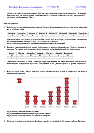 http://julio-
   http://julio -detodounpoco.blogspot.com/ 5º PRIMARIA JULIOPROFE
…………………………………………………………………………………………………………………..

    ¿Cuál es el destino que más gusta?¿Qué fracción de familiares se van al extranjero? Si sus dos
    hermanos son los únicos que se van al extranjero, ¿cuántos se van de crucero? ¿y al pueblo?
    ¿Cuántos familiares tiene Pilar?


5.- Pictogramas
1   Damián en su tiempo libre escribe poesía. Durante 8 semanas participa en concursos y lo anota
    en la siguiente tabla.

     Semana 1     Semana 2     Semana 3    Semana 4   Semana 5   Semana 6    Semana 7    Semana 8
        1            1            2           5          3          4           3           7

    a) Construye un pictograma donde el símbolo de un lápiz equivalga a presentarse a un concurso.
    b) ¿Qué semana se presentó a más concursos? ¿A cuántos?
    c) ¿A cuántos concursos se ha presentado durante estas 8 semanas?

2   Laura se ha propuesto tomar mucha fruta durante la semana. Quiere tomar 25 piezas frutas a la
    semana. Para saber si lo coseguía ha ido anotando en la siguiente tabla las que tomaba.

      Lunes       Martes     Miércoles    Jueves   Viernes   Sábado    Domingo
       ||||         |           ||||        |||       ||        ||       ||||
        4

    Termina de completar la tabla. Construye un pictograma con los datos anteriores donde utilices
    el símbolo de una piña que equivale a una pieza de fruta. ¿Ha conseguido lo que se propuesto?



3   Patricia quiere saber cuántas llamadas realiza a la semana y su madre la ha ayudado haciendo el
    siguiente pictograma.




    a) ¿Cuántas llamadas realizó el lunes?
    b) ¿Qué día realizó más llamadas? ¿Cuántas fueron?
    c) ¿Cuántas llamadas realizó al cabo de la semana?


4   Observa el pictograma siguiente donde se muestra la cantidad de libros que ha leído Santiago
 