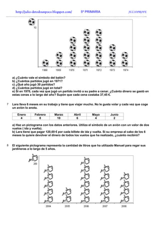 http://julio-
   http://julio -detodounpoco.blogspot.com/ 5º PRIMARIA JULIOPROFE
…………………………………………………………………………………………………………………..




    a) ¿Cuánto vale el símbolo del balón?
    b) ¿Cuántos partidos jugó en 1971?
    c) ¿Qué año jugó 30 partidos?
    d) ¿Cuántos partidos jugó en total?
    e) Si en 1970, cada vez que jugó un partido invitó a su padre a cenar. ¿Cuánto dinero se gastó en
    estas cenas a lo largo del año? Supón que cada cena costaba 37,45 €.


7   Lara lleva 6 meses en su trabajo y tiene que viajar mucho. No le gusta volar y cada vez que coge
    un avión lo anota.

       Enero       Febrero        Marzo        Abril        Mayo         Junio
         4            8            10           6            4             2

    a) Haz un pictograma con los datos anteriores. Utiliza el símbolo de un avión con un valor de dos
    vuelos ( ida y vuelta).
    b) Lara tiene que pagar 120,69 € por cada billete de ida y vuelta. Si su empresa al cabo de los 6
    meses la quiere devolver el dinero de todos los vuelos que ha realizado, ¿cuánto recibirá?


8   El siguiente pictograma representa la cantidad de litros que ha utilizado Manuel para regar sus
    jardineras a lo largo de 5 años.
 