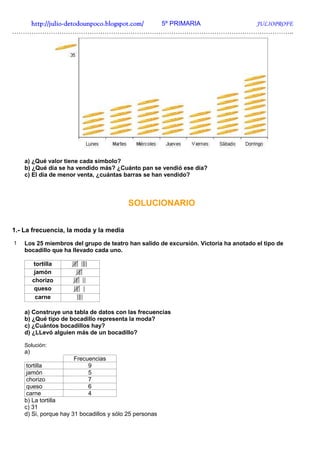 http://julio-
   http://julio -detodounpoco.blogspot.com/ 5º PRIMARIA JULIOPROFE
…………………………………………………………………………………………………………………..




    a) ¿Qué valor tiene cada símbolo?
    b) ¿Qué día se ha vendido más? ¿Cuánto pan se vendió ese día?
    c) El día de menor venta, ¿cuántas barras se han vendido?



                                           SOLUCIONARIO


1.- La frecuencia, la moda y la media
1   Los 25 miembros del grupo de teatro han salido de excursión. Victoria ha anotado el tipo de
    bocadillo que ha llevado cada uno.

         tortilla
          jamón
         chorizo
          queso
           carne

    a) Construye una tabla de datos con las frecuencias
    b) ¿Qué tipo de bocadillo representa la moda?
    c) ¿Cuántos bocadillos hay?
    d) ¿LLevó alguien más de un bocadillo?

    Solución:
    a)
                       Frecuencias
     tortilla               9
     jamón                  5
     chorizo                7
     queso                  6
     carne                  4
    b) La tortilla
    c) 31
    d) Si, porque hay 31 bocadillos y sólo 25 personas
 