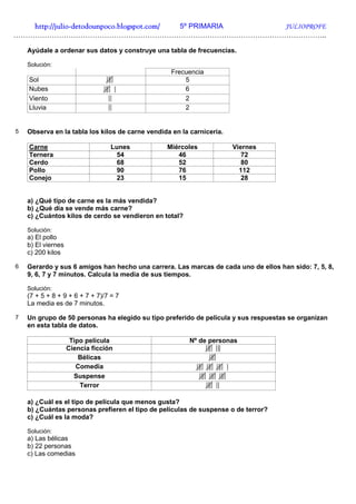 http://julio-
   http://julio -detodounpoco.blogspot.com/ 5º PRIMARIA JULIOPROFE
…………………………………………………………………………………………………………………..

    Ayúdale a ordenar sus datos y construye una tabla de frecuencias.

    Solución:
                                                   Frecuencia
    Sol                                                5
    Nubes                                              6
    Viento                                             2
    Lluvia                                             2


5   Observa en la tabla los kilos de carne vendida en la carnicería.

    Carne                         Lunes          Miércoles             Viernes
    Ternera                        54               46                    72
    Cerdo                          68               52                    80
    Pollo                          90               76                   112
    Conejo                         23               15                    28


    a) ¿Qué tipo de carne es la más vendida?
    b) ¿Qué día se vende más carne?
    c) ¿Cuántos kilos de cerdo se vendieron en total?

    Solución:
    a) El pollo
    b) El viernes
    c) 200 kilos

6   Gerardo y sus 6 amigos han hecho una carrera. Las marcas de cada uno de ellos han sido: 7, 5, 8,
    9, 6, 7 y 7 minutos. Calcula la media de sus tiempos.

    Solución:
    (7 + 5 + 8 + 9 + 6 + 7 + 7)/7 = 7
    La media es de 7 minutos.

7   Un grupo de 50 personas ha elegido su tipo preferido de película y sus respuestas se organizan
    en esta tabla de datos.

                     Tipo película                       Nº de personas
                    Ciencia ficción
                        Bélicas
                       Comedia
                      Suspense
                        Terror

    a) ¿Cuál es el tipo de película que menos gusta?
    b) ¿Cuántas personas prefieren el tipo de películas de suspense o de terror?
    c) ¿Cuál es la moda?

    Solución:
    a) Las bélicas
    b) 22 personas
    c) Las comedias
 