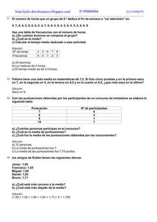 http://julio-
   http://julio -detodounpoco.blogspot.com/ 5º PRIMARIA JULIOPROFE
…………………………………………………………………………………………………………………..
11 El número de horas que un grupo de 5.º dedica el fin de semana a "ver televisión" es:

   4, 7, 6, 4, 5, 8, 6, 6, 5, 4, 7, 6, 6, 4, 8, 4, 5, 6, 4, 5, 4, 4, 6, 8

   Haz una tabla de frecuencias con el número de horas.
   a) ¿De cuántos alumnos se compone el grupo?
   b) ¿Cuál es la moda?
   c) Calcular el tiempo medio dedicado a esta actividad

   Solución:
    Nº de horas           4   5    6   7   8
    Frecuencia            8   4    7   2   3

   a) 24 alumnos.
   b) La moda es de 4 horas.
   c) El tiempo medio es de 5,5 horas.


12 Paloma tiene una nota media en matemáticas de 7,2. Si hizo cinco pruebas y en la primera saco
   un 7, en la segunda un 5, en la tercera un 8,5 y en la cuarta un 6,5, ¿que nota sacó en la última?

   Solución:
   Sacó un 9.

13 Con las puntuaciones obtenidas por los participantes de un concurso de imitadores se elabora la
   siguiente tabla.

                    Puntuación                                    Nº de participantes
                        7                                                  6
                        8                                                  4
                        9                                                  1
                        10                                                 1

   a) ¿Cuántas personas participan en el concurso?
   b) ¿Cuál es la media de puntuaciones?
   c) ¿Cuál fue la media de las puntuaciones obtenidas por los concursantes?

   Solución:
   a) 12 personas.
   b) La moda de puntuaciones fue 7.
   c) La media de las puntuaciones fue 7,75 puntos.

14 los amigos de Rubén tienen las siguientes alturas:

   Javier: 1,95
   Francisco: 1,55
   Miguel: 1,60
   Daniel: 1,83
   Bruno: 1,71

   a) ¿Cuál está más cercano a la media?
   b) ¿Cuál está más alejado de la media?

   Solución:
   (1,95 + 1,55 + 1,60 + 1,83 + 1,71) / 5 = 1,728
 