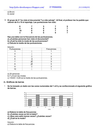 http://julio-
   http://julio -detodounpoco.blogspot.com/ 5º PRIMARIA JULIOPROFE
…………………………………………………………………………………………………………………..
    a) Bruno
    b) Javier


15 El grupo de 5.º ha visto el documental "La vida salvaje". Al final, el profesor les ha pedido que
    valoren de 0 a 10 el reportaje. Las puntaciones han sido:

                  8              7             5            7             9
                  4              8             6            6             7
                  10             8             8            7             5
                  3              9             6            8             7

    Haz una tabla con la frecuencia de las puntuaciones.
    a) ¿Cuántas personas han visto el documental?
    b) ¿Cuál ha sido la moda de las puntuaciones?
    c) Calcula la media de las puntuaciones.

    Solución:
      Puntuaciones                                 Frecuencias
           3                                            1
           4                                            1
           5                                            2
           6                                            3
           7                                            5
           8                                            5
           9                                            2
           10                                           1

    a) 20 personas
    b) 7 y 8 son las modas
    c) 133/20 = 6,65 es la media de las puntuaciones.

2.- Gráficos de barras
1   Se ha lanzado un dado con las caras numeradas del 1 al 6 y se confeccionado el siguiente gráfico
    de barras.




    a) Elabora la tabla de frecuencias
    b) ¿Cuántas veces se tiró el dado?
    c) ¿Que cara salió menos veces? ¿Cuántas veces?
    d) ¿Cuál es la moda?

    Solución:
    a) Elabora la tabla de frecuencias
 