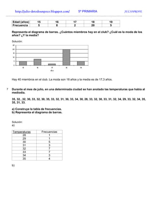 http://julio-
   http://julio -detodounpoco.blogspot.com/ 5º PRIMARIA JULIOPROFE
…………………………………………………………………………………………………………………..

    Edad (años)          15             16             17             18             19
    Frecuencia           5              8              2              20             5

    Representa el diagrama de barras. ¿Cuántos miembros hay en el club? ¿Cuál es la moda de los
    años? ¿Y la media?

    Solución:




    Hay 40 miembros en el club. La moda son 18 años y la media es de 17,3 años.


7   Durante el mes de julio, en una determinada ciudad se han anotado las temperaturas que había al
    mediodía.

    35, 32, ,32, 30, 33, 32, 30, 35, 33, 32, 31, 30, 33, 34, 30, 28, 33, 32, 30, 33, 31, 32, 34, 29, 33, 32, 34, 35,
    35, 31, 33.

    a) Construye la tabla de frecuencias.
    b) Representa el diagrama de barras.


    Solución:
    a)

    Temperaturas              Frecuencias
          28                       1
          29                       1
          30                       5
          31                       3
          32                       7
          33                       7
          34                       3
          35                       4

    b)
 