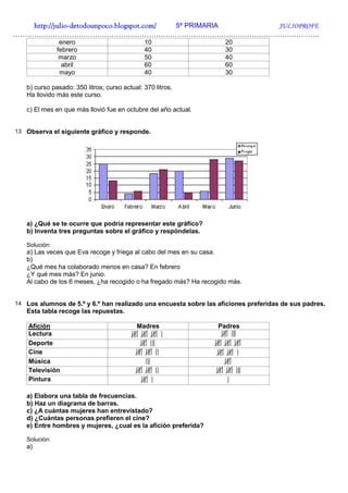 http://julio-
   http://julio -detodounpoco.blogspot.com/ 5º PRIMARIA JULIOPROFE
…………………………………………………………………………………………………………………..
                enero                         10                    20
               febrero                        40                    30
                marzo                         50                    40
                 abril                        60                    60
                mayo                          40                    30

   b) curso pasado: 350 litros; curso actual: 370 litros.
   Ha llovido más este curso.

   c) El mes en que más llovió fue en octubre del año actual.


13 Observa el siguiente gráfico y responde.




   a) ¿Qué se te ocurre que podría representar este gráfico?
   b) Inventa tres preguntas sobre el gráfico y respóndelas.

   Solución:
   a) Las veces que Eva recoge y friega al cabo del mes en su casa.
   b)
   ¿Qué mes ha colaborado menos en casa? En febrero
   ¿Y qué mes más? En junio.
   Al cabo de los 6 meses, ¿ha recogido o ha fregado más? Ha recogido más.


14 Los alumnos de 5.º y 6.º han realizado una encuesta sobre las aficiones preferidas de sus padres.
   Esta tabla recoge las repuestas.

    Afición                                Madres                 Padres
    Lectura
    Deporte
    Cine
    Música
    Televisión
    Pintura

   a) Elabora una tabla de frecuencias.
   b) Haz un diagrama de barras.
   c) ¿A cuántas mujeres han entrevistado?
   d) ¿Cuántas personas prefieren el cine?
   e) Entre hombres y mujeres, ¿cual es la afición preferida?

   Solución:
   a)
 