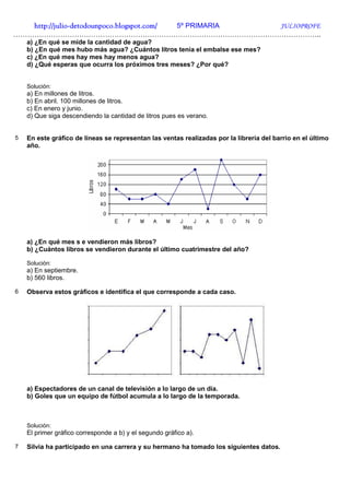 http://julio-
   http://julio -detodounpoco.blogspot.com/ 5º PRIMARIA JULIOPROFE
…………………………………………………………………………………………………………………..
    a) ¿En qué se mide la cantidad de agua?
    b) ¿En qué mes hubo más agua? ¿Cuántos litros tenía el embalse ese mes?
    c) ¿En qué mes hay mes hay menos agua?
    d) ¿Qué esperas que ocurra los próximos tres meses? ¿Por qué?


    Solución:
    a) En millones de litros.
    b) En abril. 100 millones de litros.
    c) En enero y junio.
    d) Que siga descendiendo la cantidad de litros pues es verano.


5   En este gráfico de líneas se representan las ventas realizadas por la librería del barrio en el último
    año.




    a) ¿En qué mes s e vendieron más libros?
    b) ¿Cuántos libros se vendieron durante el último cuatrimestre del año?

    Solución:
    a) En septiembre.
    b) 560 libros.

6   Observa estos gráficos e identifica el que corresponde a cada caso.




    a) Espectadores de un canal de televisión a lo largo de un día.
    b) Goles que un equipo de fútbol acumula a lo largo de la temporada.



    Solución:
    El primer gráfico corresponde a b) y el segundo gráfico a).

7   Silvia ha participado en una carrera y su hermano ha tomado los siguientes datos.
 