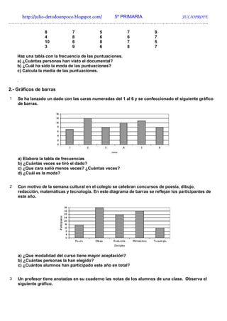 http://julio-
   http://julio -detodounpoco.blogspot.com/ 5º PRIMARIA JULIOPROFE
…………………………………………………………………………………………………………………..

                 8             7            5              7            9
                 4             8            6              6            7
                 10            8            8              7            5
                 3             9            6              8            7

    Haz una tabla con la frecuencia de las puntuaciones.
    a) ¿Cuántas personas han visto el documental?
    b) ¿Cuál ha sido la moda de las puntuaciones?
    c) Calcula la media de las puntuaciones.

    .

2.- Gráficos de barras
1   Se ha lanzado un dado con las caras numeradas del 1 al 6 y se confeccionado el siguiente gráfico
    de barras.




    a) Elabora la tabla de frecuencias
    b) ¿Cuántas veces se tiró el dado?
    c) ¿Que cara salió menos veces? ¿Cuántas veces?
    d) ¿Cuál es la moda?


2   Con motivo de la semana cultural en el colegio se celebran concursos de poesía, dibujo,
    redacción, matemáticas y tecnología. En este diagrama de barras se reflejan los participantes de
    este año.




    a) ¿Que modalidad del curso tiene mayor aceptación?
    b) ¿Cuántas personas la han elegido?
    c) ¿Cuántos alumnos han participado este año en total?


3   Un profesor tiene anotadas en su cuaderno las notas de los alumnos de una clase. Observa el
    siguiente gráfico.
 